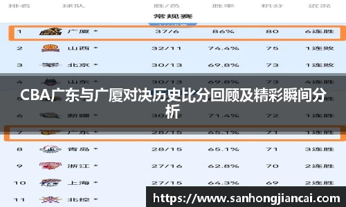 CBA广东与广厦对决历史比分回顾及精彩瞬间分析
